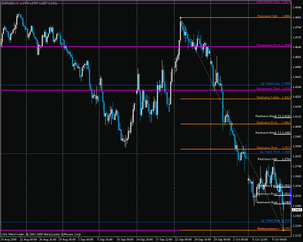 Click to Enlarge

Name: eurusd.gif
Size: 25 KB