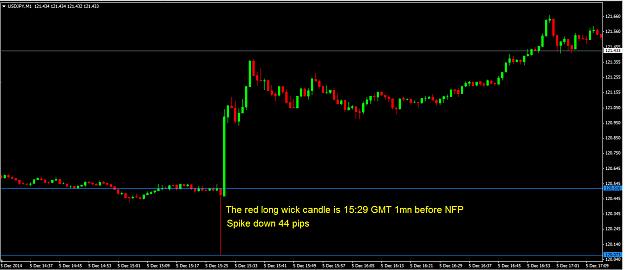 Click to Enlarge

Name: NFP stop loss spike.png
Size: 29 KB