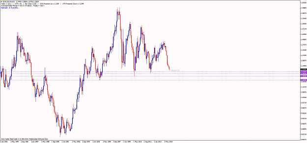 Click to Enlarge

Name: EURUSD_M_061214.png
Size: 78 KB