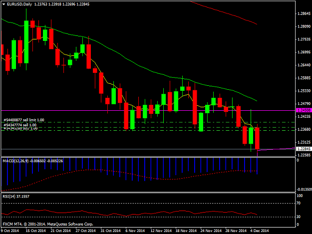 Click to Enlarge

Name: EURUSDDaily.png
Size: 32 KB