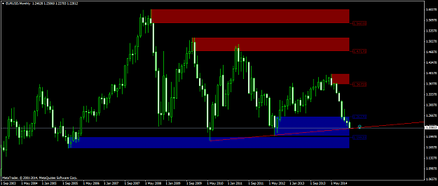 Click to Enlarge

Name: EURUSDMonthly.png
Size: 46 KB