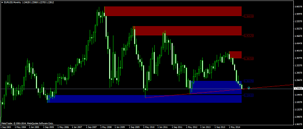 Click to Enlarge

Name: EURUSDMonthly.png
Size: 46 KB