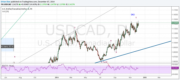 Click to Enlarge

Name: USDCADd.png
Size: 63 KB