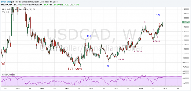 Click to Enlarge

Name: USDCADw.png
Size: 61 KB