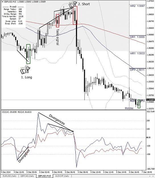 Click to Enlarge

Name: GBPUSD, M15, 2014 December 07.jpg
Size: 191 KB