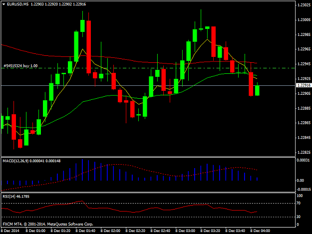 Click to Enlarge

Name: EURUSDM5.png
Size: 30 KB