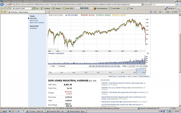 Click to Enlarge

Name: Dow Jones Support Daily.jpg
Size: 177 KB