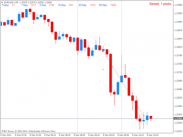 Click to Enlarge

Name: EURUSD.IM5.png
Size: 21 KB