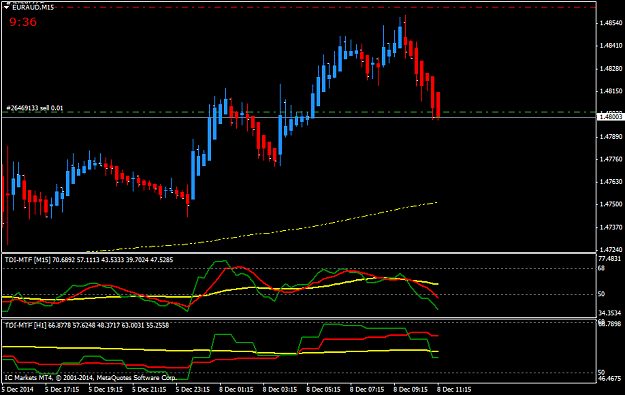 Click to Enlarge

Name: EURAUDM15.png
Size: 31 KB