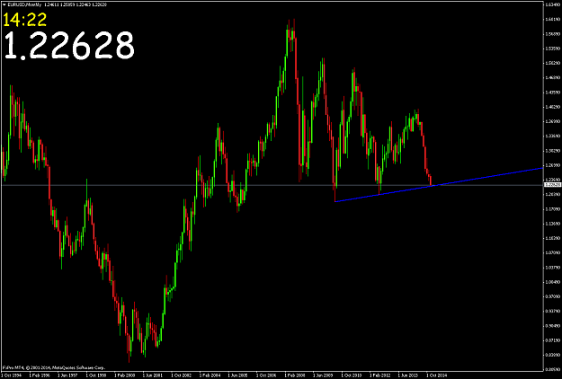 Click to Enlarge

Name: EURUSDMonthly.png
Size: 50 KB