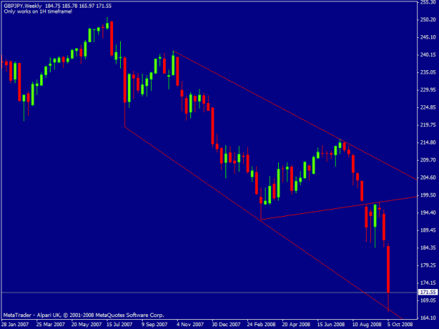 Click to Enlarge

Name: gbpjpy weekly channel.gif
Size: 15 KB