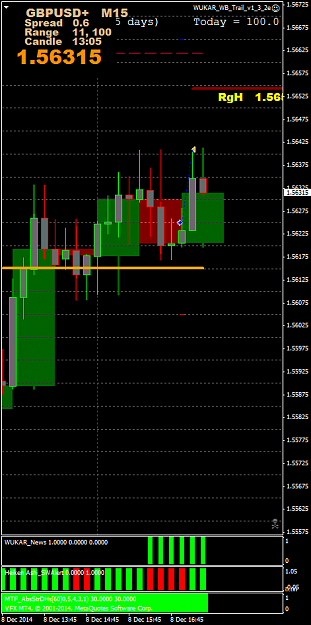 Click to Enlarge

Name: pGBPUSD2+M15.png
Size: 38 KB