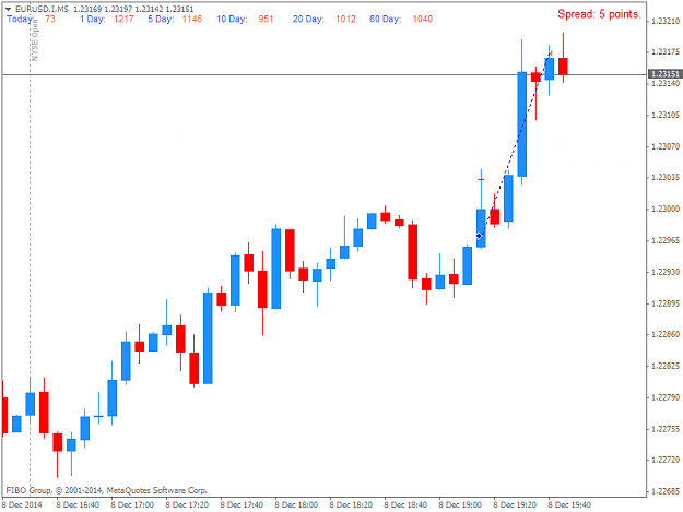 Click to Enlarge

Name: EURUSD.IM5.png
Size: 22 KB