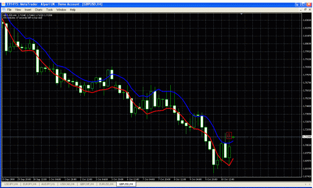 Click to Enlarge

Name: gu 4hr ema.gif
Size: 43 KB