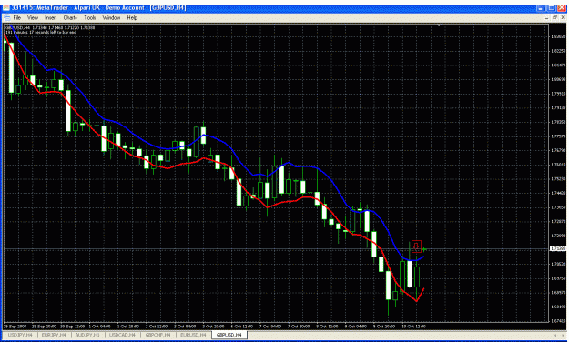 Click to Enlarge

Name: gu 4hr ema.gif
Size: 43 KB