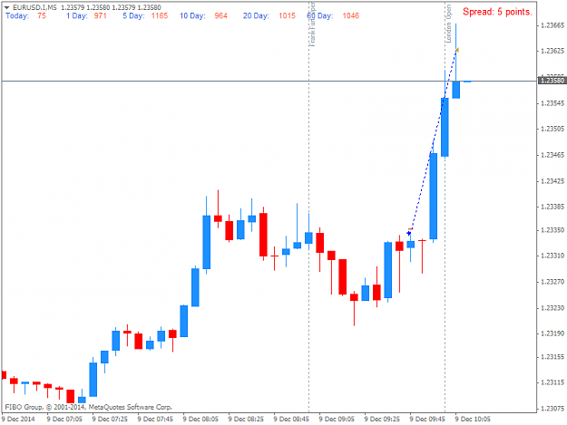 Click to Enlarge

Name: EURUSD.IM5.png
Size: 21 KB