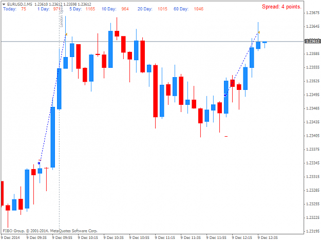 Click to Enlarge

Name: EURUSD.IM5.png
Size: 26 KB