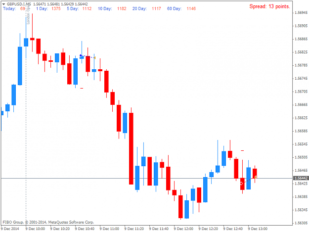 Click to Enlarge

Name: GBPUSD.IM5.png
Size: 25 KB