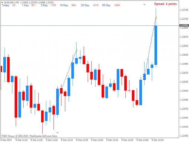 Click to Enlarge

Name: EURUSD.IM5.png
Size: 27 KB
