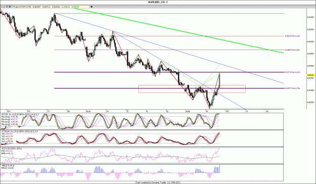 Click to Enlarge

Name: AUDUSD_H1.gif
Size: 185 KB