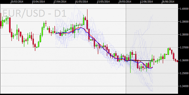 Click to Enlarge

Name: EURUSD-D1-forecast.png
Size: 36 KB