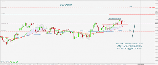 Click to Enlarge

Name: 3SMA USDCAD H4 09122014.png
Size: 58 KB