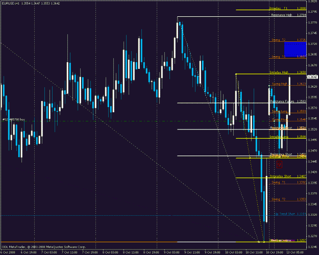 Click to Enlarge

Name: eurusd.gif
Size: 27 KB