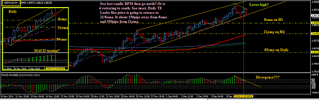 Click to Enlarge

Name: GBPAUD_H4_10_Dec_2014.png
Size: 53 KB