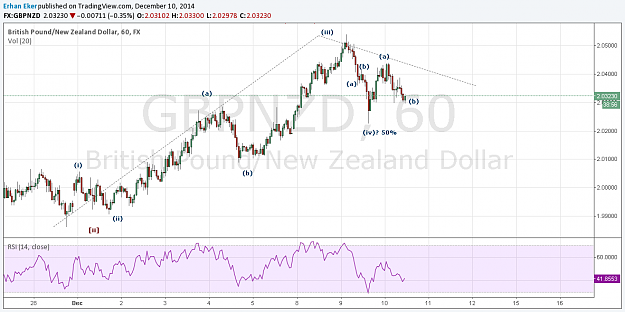 Click to Enlarge

Name: GBPNZD_Dec10.png
Size: 65 KB