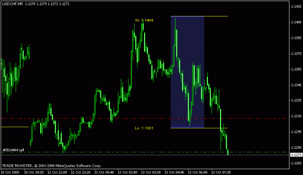 Click to Enlarge

Name: chart usdchf 13.10..gif
Size: 13 KB