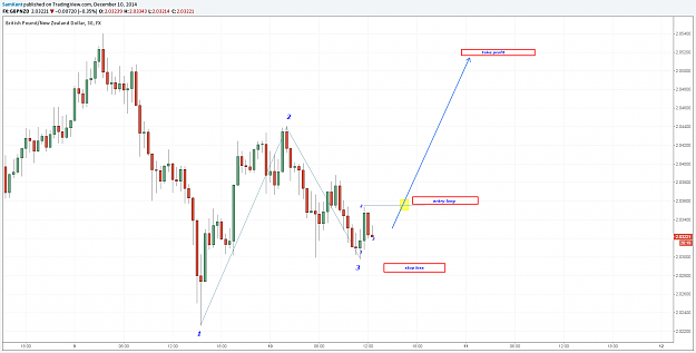 Click to Enlarge

Name: gbpnzd 10 12 2014.png
Size: 80 KB