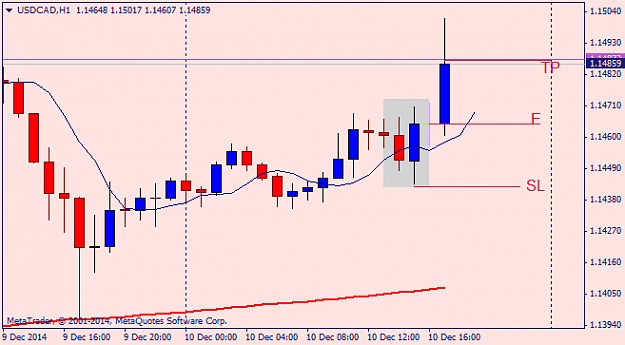 Click to Enlarge

Name: USDCADH1.png
Size: 14 KB
