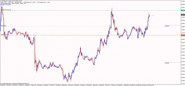 Click to Enlarge

Name: EURUSD_M15_101214_6.png
Size: 79 KB