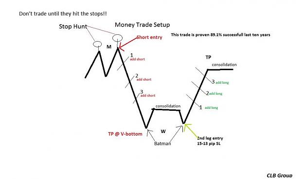 Click to Enlarge

Name: Money Trade Setup.jpg
Size: 28 KB
