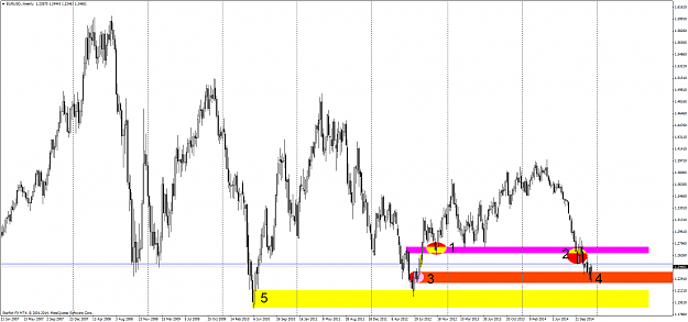 Click to Enlarge

Name: EURUSD.Weekly 2nd wk Dec 2014.png
Size: 93 KB