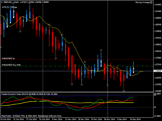 Click to Enlarge

Name: GBPUSD_vDaily.png
Size: 36 KB