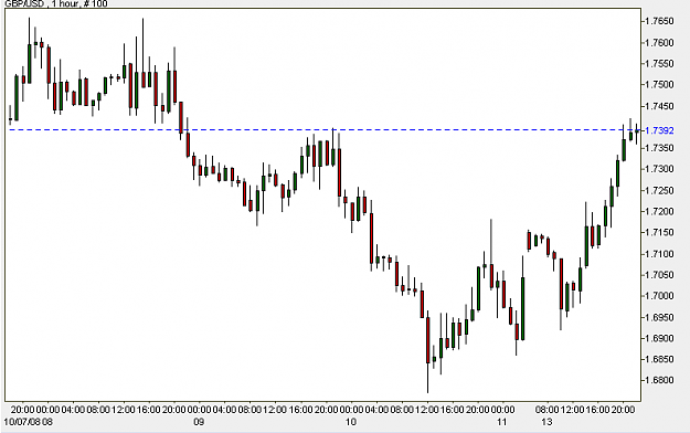 Click to Enlarge

Name: GBPUSD.PNG
Size: 17 KB