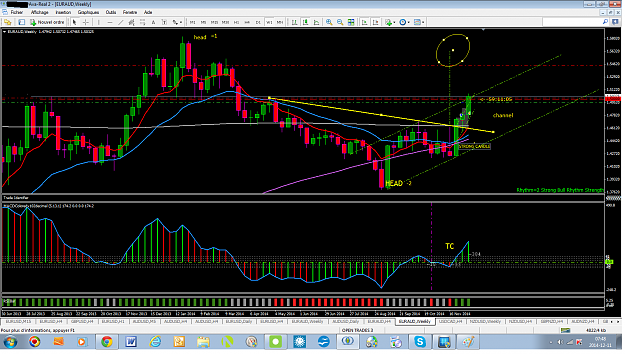 Click to Enlarge

Name: 141210EURAUD-weekly.png
Size: 113 KB