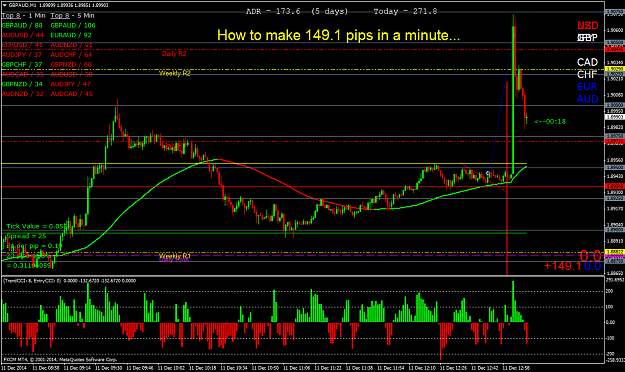 Click to Enlarge

Name: How to make 149.1 pips in a minute...png
Size: 70 KB