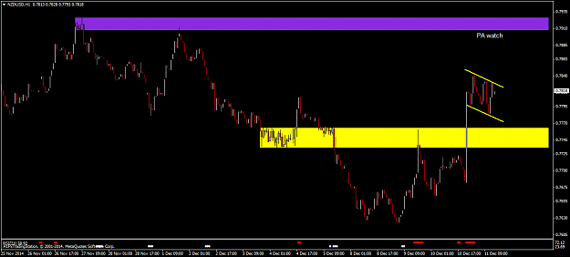 Click to Enlarge

Name: nzdusd-h1-a1-capital-menkul.png
Size: 32 KB