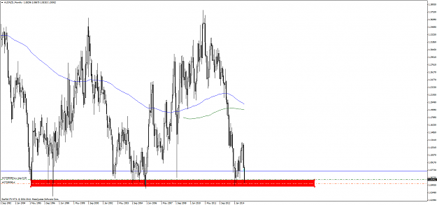 Click to Enlarge

Name: AUDNZD.Monthly Dec.png
Size: 88 KB