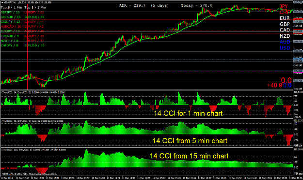 Click to Enlarge

Name: Higher timeframe CCIs on 1 min chart.png
Size: 63 KB