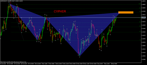 Click to Enlarge

Name: EURCAD.CYPHER.H4.png
Size: 55 KB