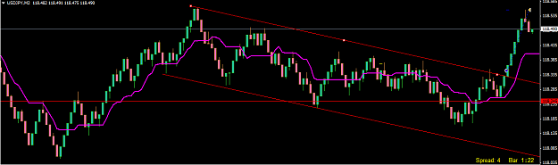 Click to Enlarge

Name: 121214 USDJPY Channel Breakout Long.PNG
Size: 33 KB