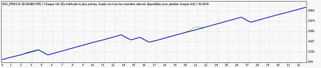 Click to Enlarge

Name: TesterGraph_Prince_Last_Month.gif
Size: 6 KB