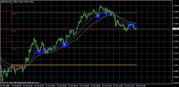 Click to Enlarge

Name: cornflower gbpusd 5min 10-13-08.jpg
Size: 118 KB