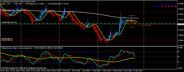 Click to Enlarge

Name: NZDUSDH4.png
Size: 41 KB