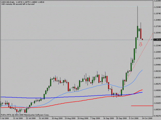 Click to Enlarge

Name: usdcad.gif
Size: 11 KB