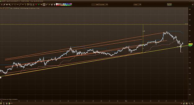 Click to Enlarge

Name: USDJPY H1 Exit.jpg
Size: 207 KB
