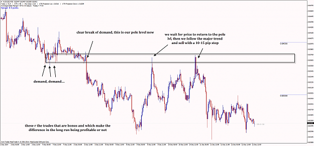 Click to Enlarge

Name: AUDUSD_M30_131214.png
Size: 63 KB
